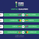 UNIFFAC U17 : марафон начинается сегодня, и вот полное расписание !