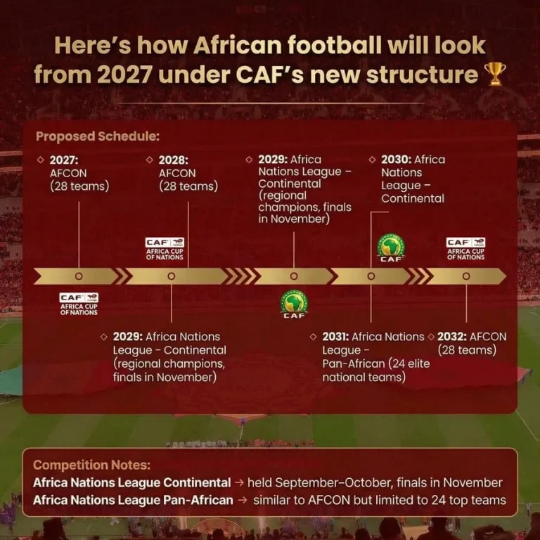 CAF: вот новые африканские соревнования!